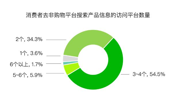 维修刺客、渠道依赖、啄木鸟IPO能成？(图8)