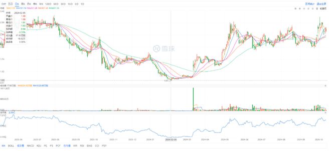 维修刺客、渠道依赖、啄木鸟IPO能成？(图9)