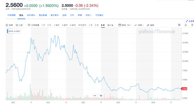 维修刺客、渠道依赖、啄木鸟IPO能成？(图10)