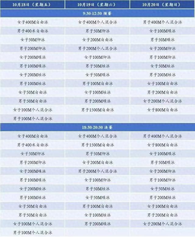 19位奥运冠军齐聚中国队派出巴黎奥运会全阵容！上海周末迎重磅赛事赛道已“变短”(图1)