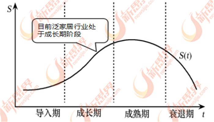 中国泛家居行业产能过剩环保化是出路(图1)
