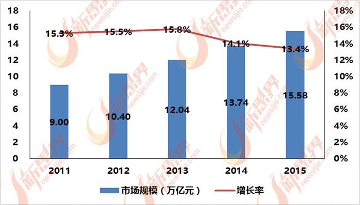 中国泛家居行业产能过剩环保化是出路(图2)