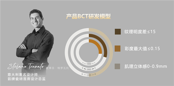 是品质好砖还是营销手段？箭牌瓷砖凭什么登顶瓷砖十大品牌前三(图3)