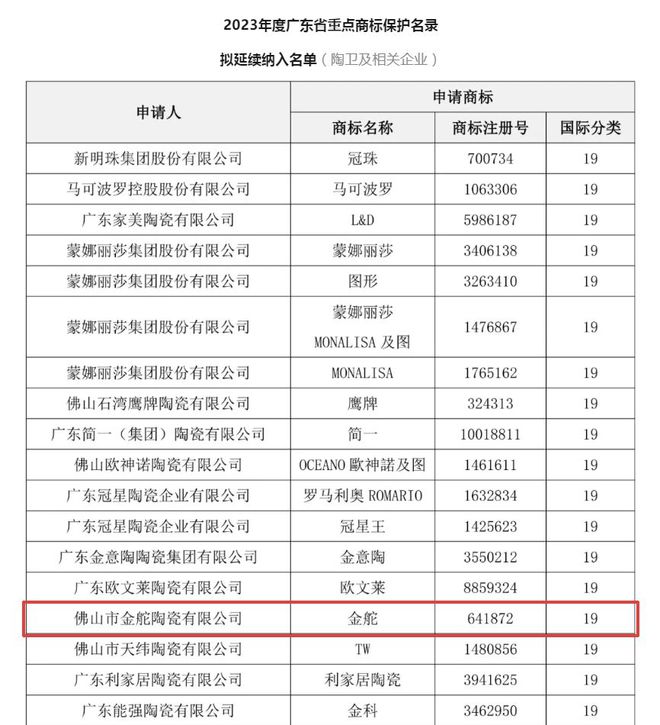 热烈祝贺金舵瓷砖荣获建筑卫生陶瓷十大品牌榜颁发的四项重磅大奖(图2)