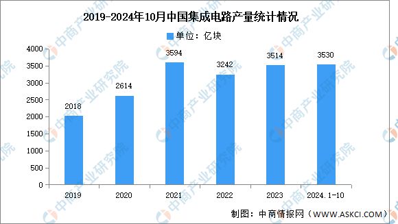2025年中国先进陶瓷产业链图谱研究分析(图14)