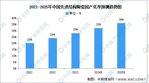 2025年中国先进陶瓷产业链图谱研究分析(图11)
