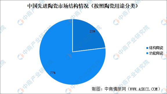 2025年中国先进陶瓷产业链图谱研究分析(图10)