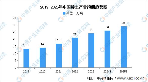 2025年中国先进陶瓷产业链图谱研究分析(图5)