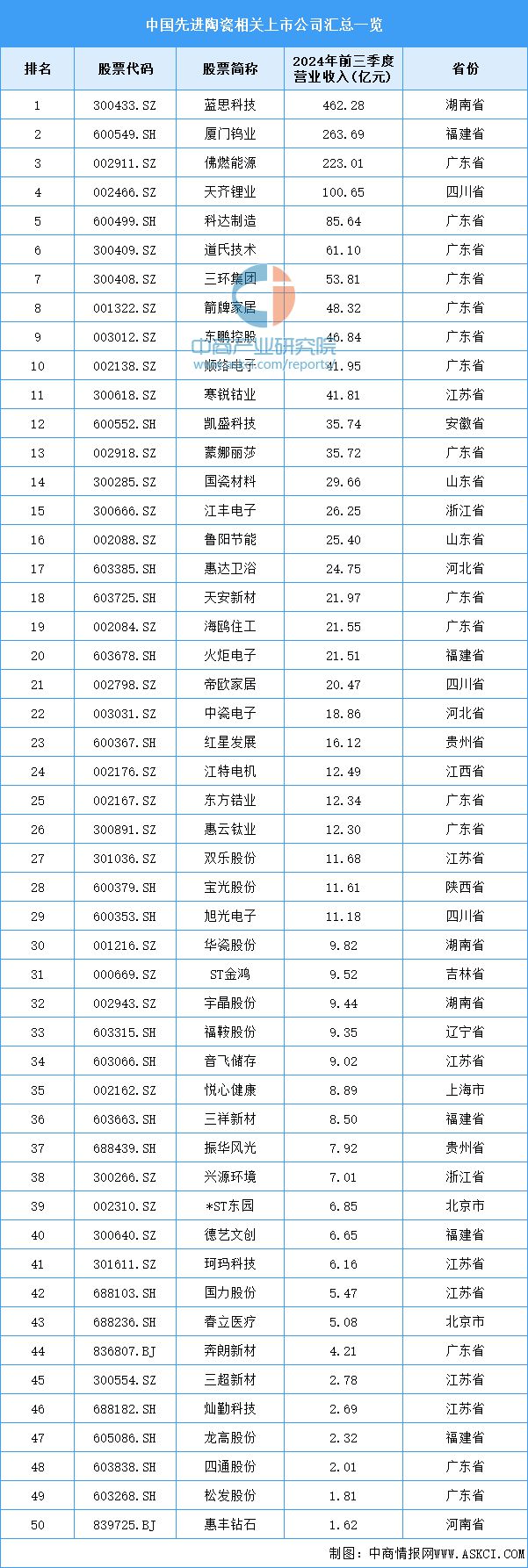 2025年中国先进陶瓷产业链图谱研究分析(图12)