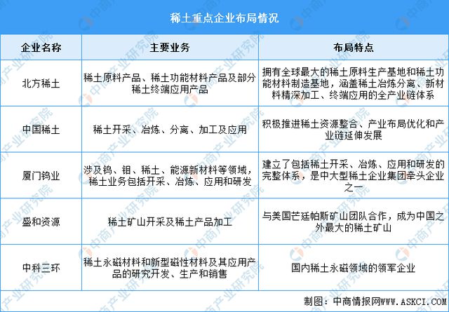 2025年中国先进陶瓷产业链图谱研究分析(图6)
