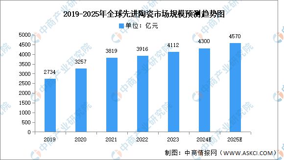 2025年中国先进陶瓷产业链图谱研究分析(图7)