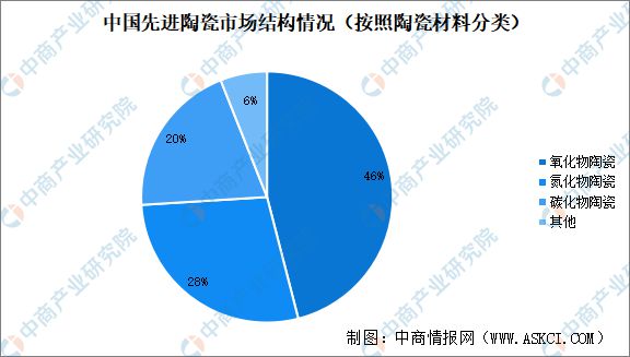 2025年中国先进陶瓷产业链图谱研究分析(图9)
