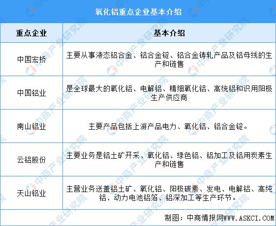 2025年中国先进陶瓷产业链图谱研究分析(图3)