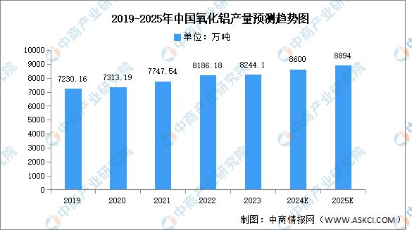 2025年中国先进陶瓷产业链图谱研究分析(图2)