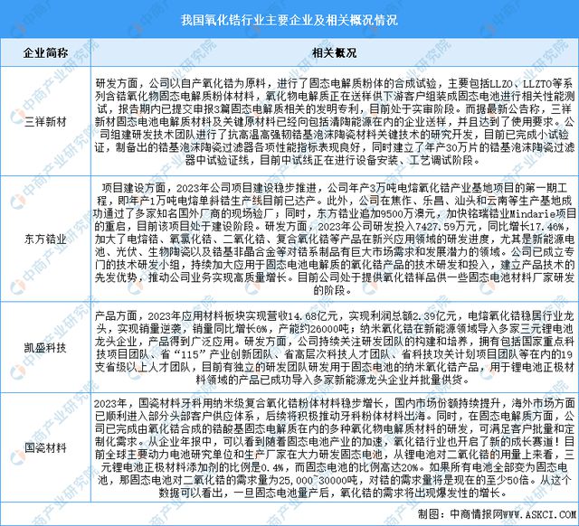 2025年中国先进陶瓷产业链图谱研究分析(图4)