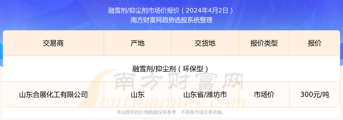2024年4月2日融雪剂抑尘剂市场价报价详情一览表(图1)