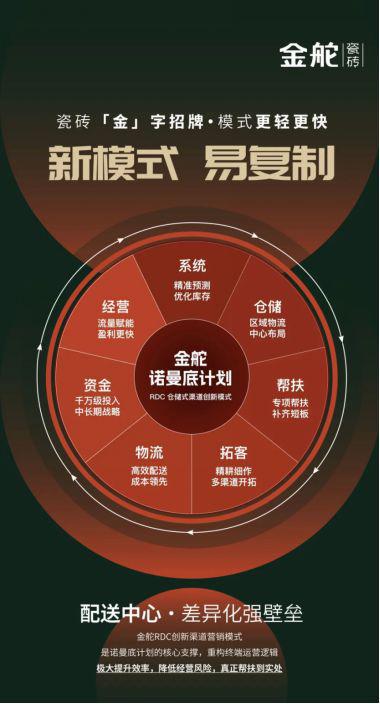 金舵瓷砖×佛山陶博会(图5)