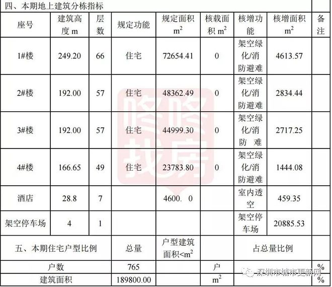 蛇口【半岛城邦五期】2024网站-半岛城邦五期售楼中心-欢迎您(图8)