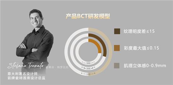 箭牌瓷砖微光花园系列获“优秀创意产品”大奖见证持续创新的品牌力量(图5)