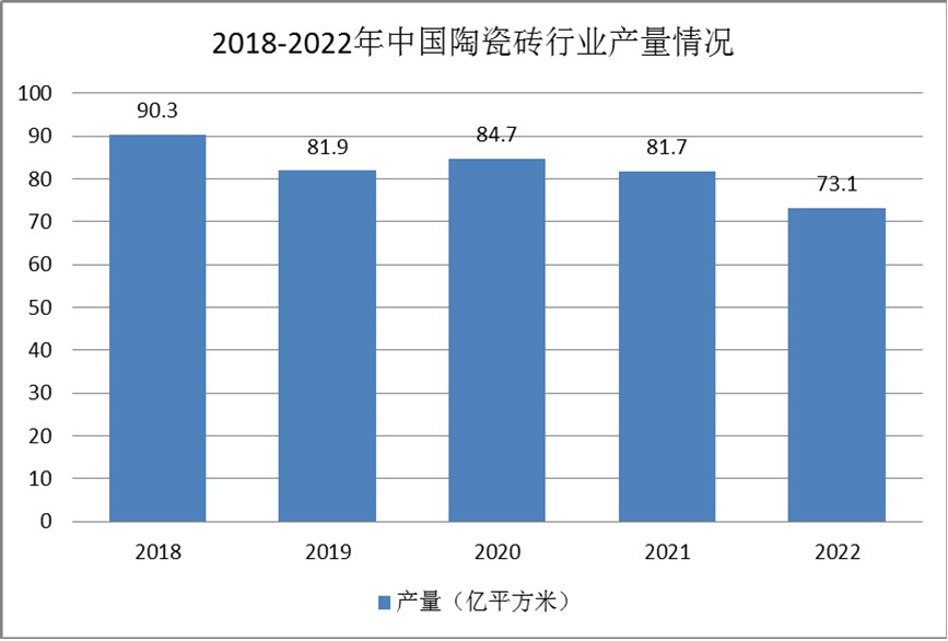 瓷砖行业市场分析(图5)