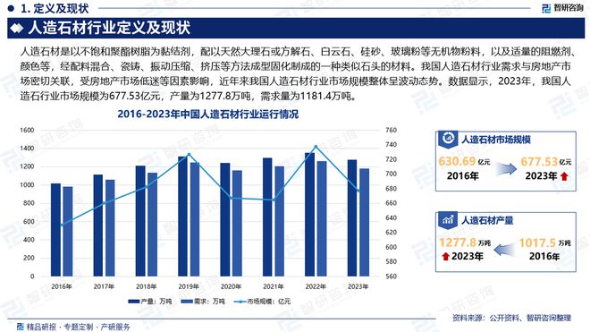 智研咨询发布人造石材行业市场分析、竞争格局及投资潜力报告(图2)