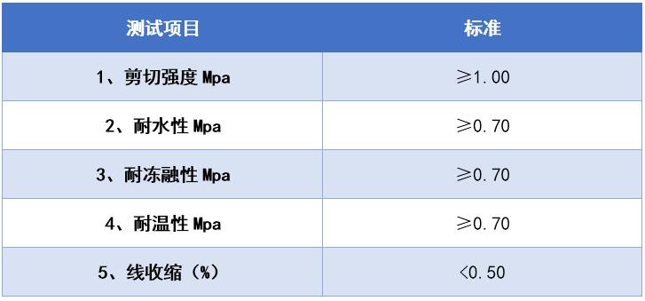 瓷砖粘合剂十大常用品牌小广教你瓷砖粘合剂怎么选(图1)