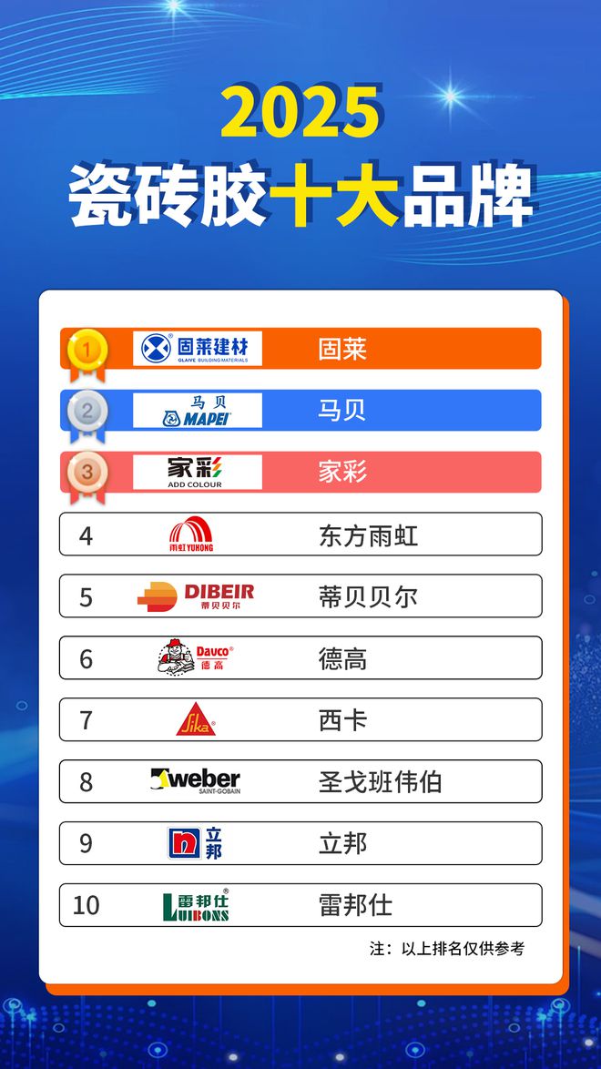 2025年瓷砖胶十大品牌排行榜权威发布前十名有哪些品牌？(图1)