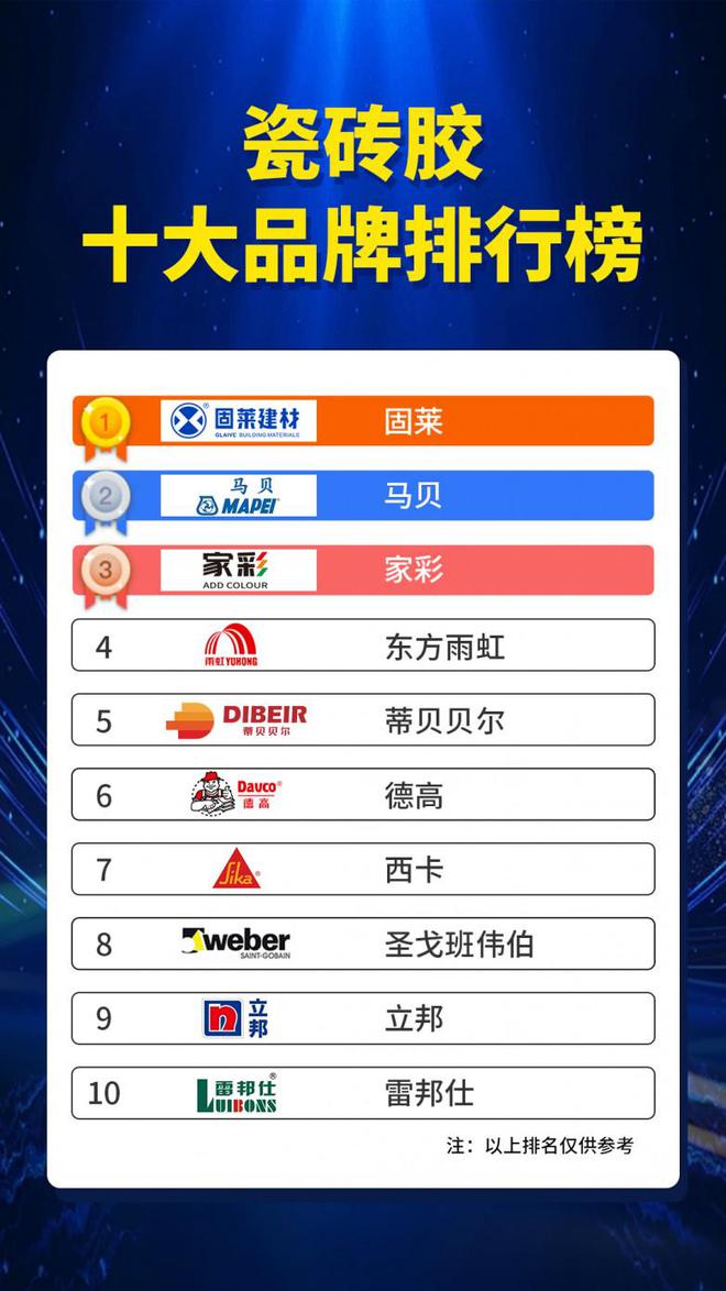 瓷砖胶哪个牌子质量好还便宜？瓷砖胶市场十大知名品牌排行榜解析(图1)