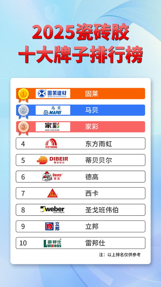 2025瓷砖胶十大牌子排行榜揭晓！值得信赖的瓷砖胶牌子有哪些？(图1)
