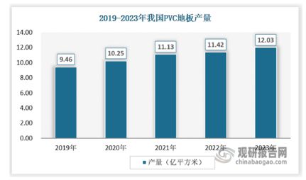 中国弹性地板行业发展分析与投资前景研究报告（2024-2031年）(图2)