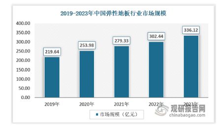 中国弹性地板行业发展分析与投资前景研究报告（2024-2031年）(图1)