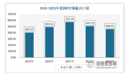 中国弹性地板行业发展分析与投资前景研究报告（2024-2031年）(图3)