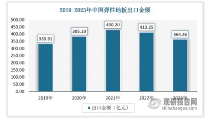 中国弹性地板行业发展分析与投资前景研究报告（2024-2031年）(图4)