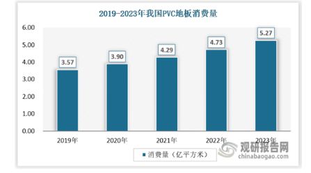 中国弹性地板行业发展分析与投资前景研究报告（2024-2031年）(图5)