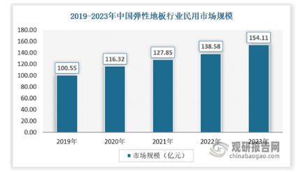 中国弹性地板行业发展分析与投资前景研究报告（2024-2031年）(图7)