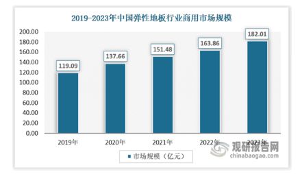 中国弹性地板行业发展分析与投资前景研究报告（2024-2031年）(图6)