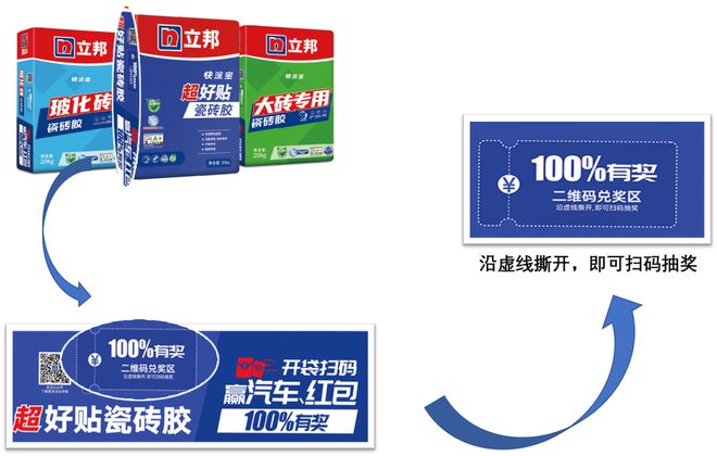 立邦“新开袋扫码赢汽车红包”丨活动规则(图3)