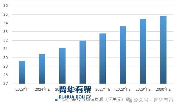 2025-2031年胶粘剂行业细分市场投资新机遇及发展前景预测报告(图2)