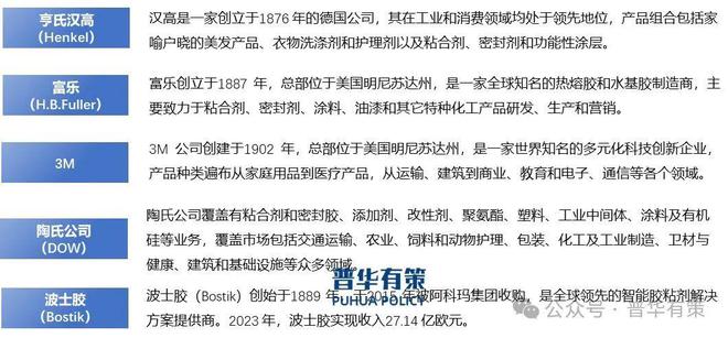 2025-2031年胶粘剂行业细分市场投资新机遇及发展前景预测报告(图3)