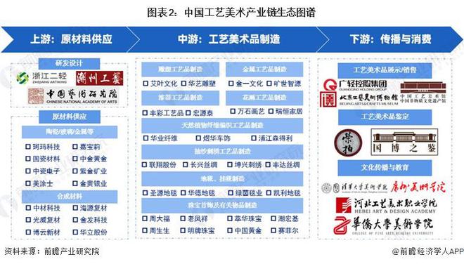 【干货】工艺美术行业产业链全景梳理及区域热力地图(图2)