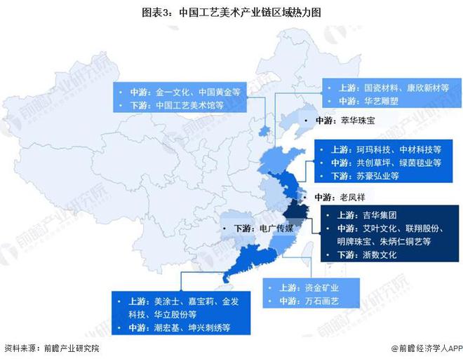 【干货】工艺美术行业产业链全景梳理及区域热力地图(图3)