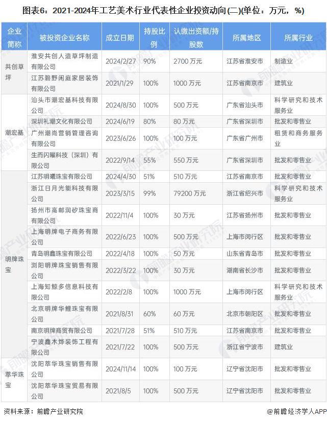 【干货】工艺美术行业产业链全景梳理及区域热力地图(图6)
