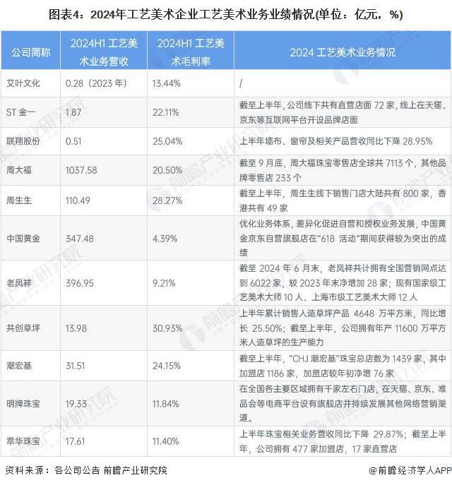 【干货】工艺美术行业产业链全景梳理及区域热力地图(图4)