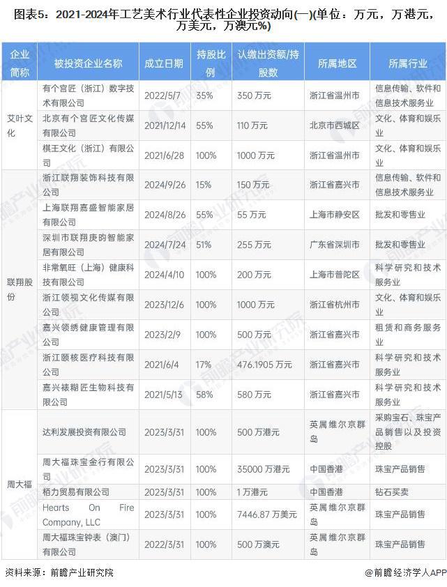 【干货】工艺美术行业产业链全景梳理及区域热力地图(图5)