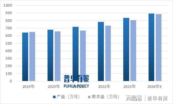 高岭土行业将从高速增长转向注重品质效益提升附加值长期发展动力(图3)