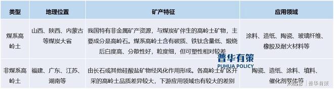 高岭土行业将从高速增长转向注重品质效益提升附加值长期发展动力(图1)