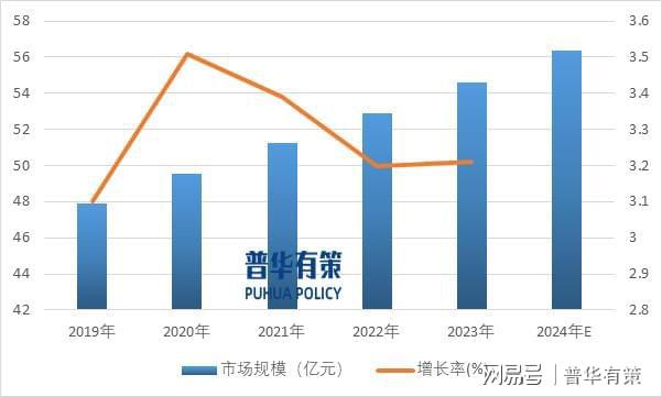 高岭土行业将从高速增长转向注重品质效益提升附加值长期发展动力(图2)