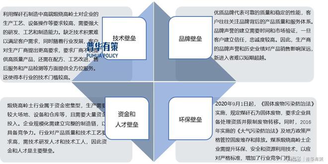 高岭土行业将从高速增长转向注重品质效益提升附加值长期发展动力(图4)