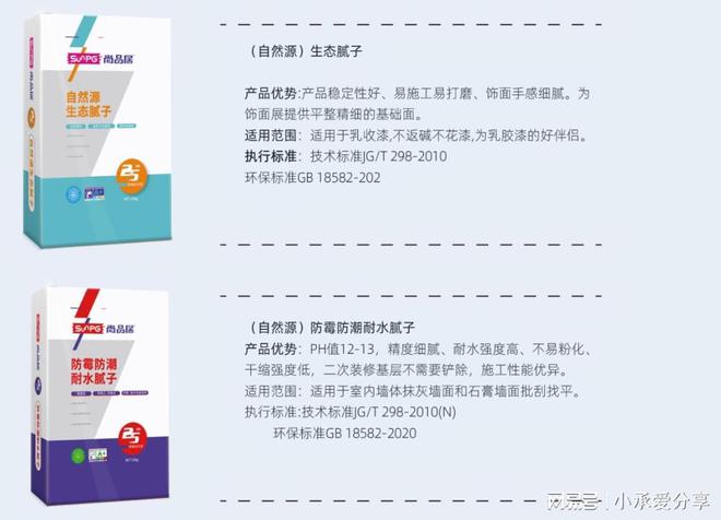尚品居腻子粉：用品质描绘新年的美好蓝图(图5)