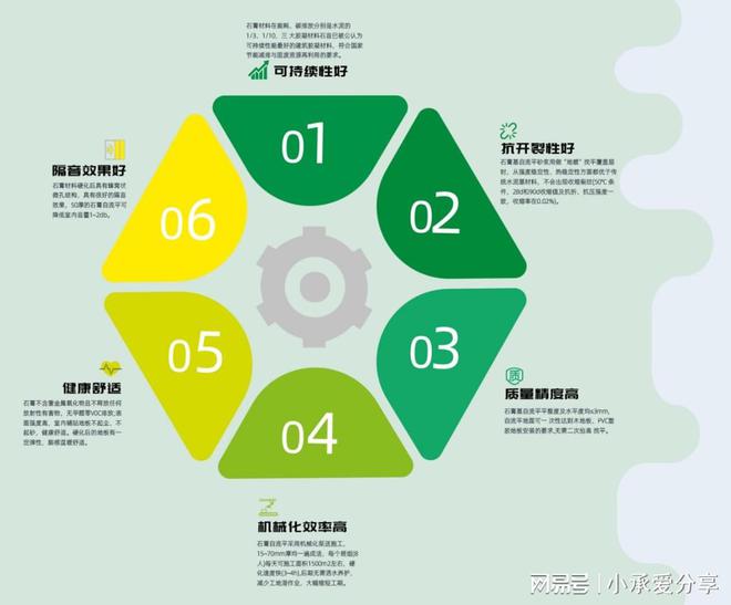 尚品居腻子粉：用品质描绘新年的美好蓝图(图2)
